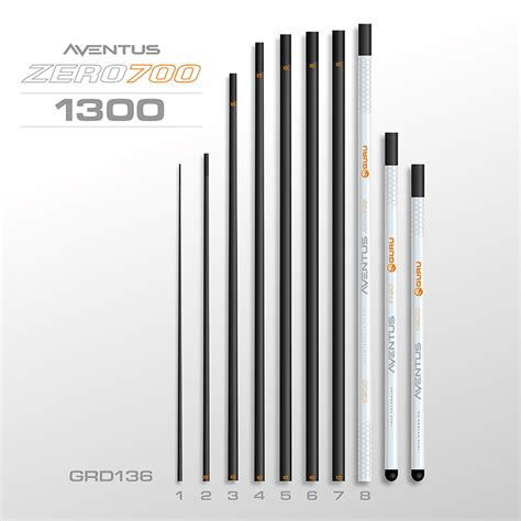 guru aventus 700 specs.